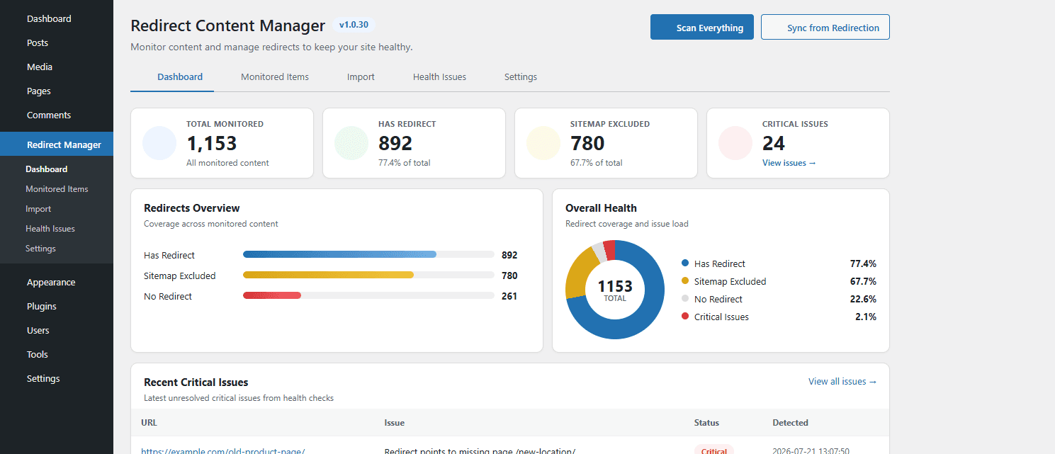 InfoWebPlus: Redirect Content Manager – Dashboard with KPIs, charts, and scan controls